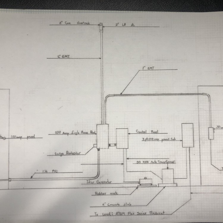 Electrical Services in Tulsa, OK